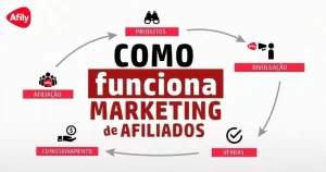 Marketing de Afiliados: Uma Janela de Oportunidades no Mundo Digital