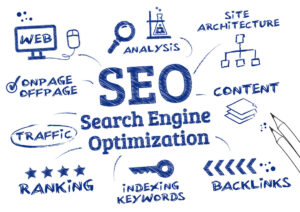 Marketing Seo: O Guia Essencial para Dominar a Arte do Ranking Online
